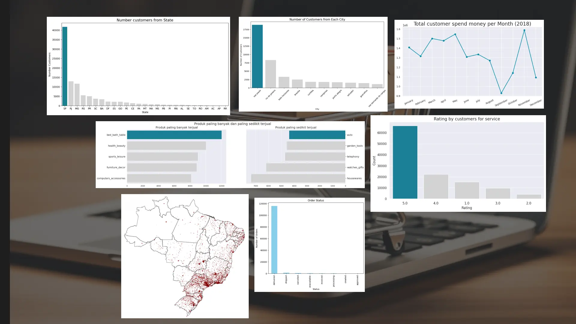 Predictive Analytics