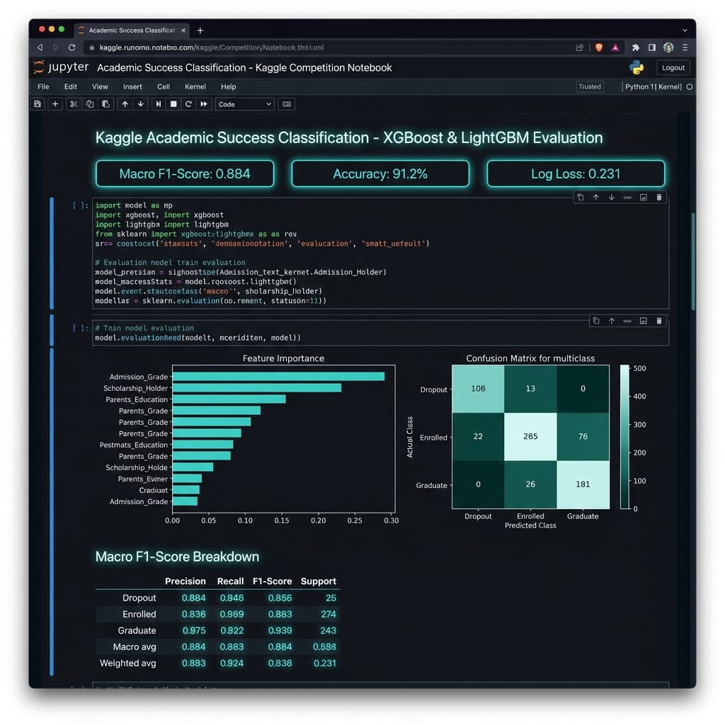 Classification with an Academic Success Kaggle Competition